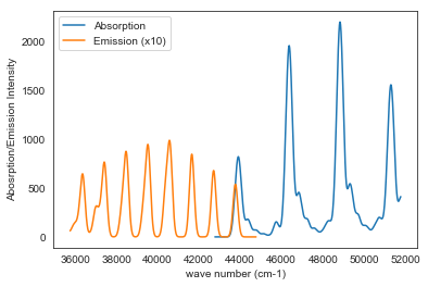 alt Vibronic Spectra